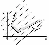 Rezolvarea problemelor de programare liniară grafic