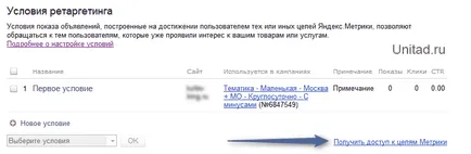 Retargeting Yandex Direct - modul de configurare și de modul în care funcționează