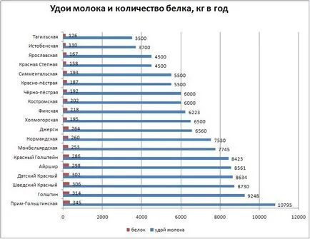 породи Рейтинг млечни крави