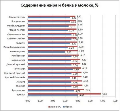 породи Рейтинг млечни крави