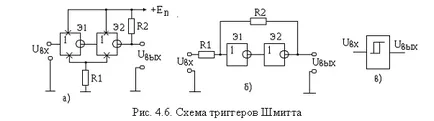 impulsuri Rovateli