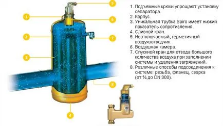 въздушен сепаратор и утайки за отоплителни системи за отопление указание