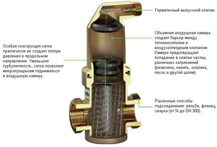 въздушен сепаратор и утайки за отоплителни системи за отопление указание