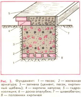 Циментова шлака, умелите ръце на ваканционен дом