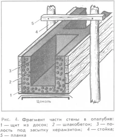 Zgură de ciment, mâinile calificați de casă de vacanță