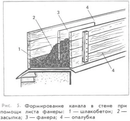 Циментова шлака, умелите ръце на ваканционен дом