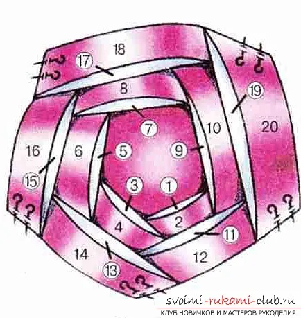 sac Coase a crescut cu mâinile