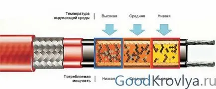 размразяване на видовете покриви и улуци и водосточни тръби и Препоръки за инсталиране