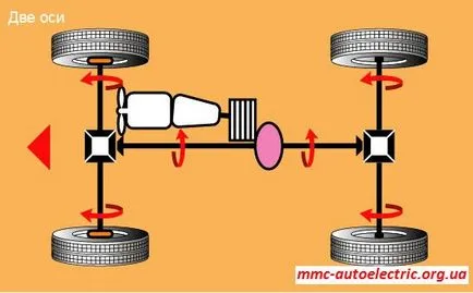 AWD Mitsubishi - Mitsubishi електротехник