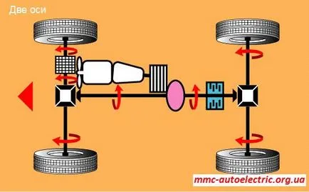 AWD Mitsubishi - Mitsubishi електротехник