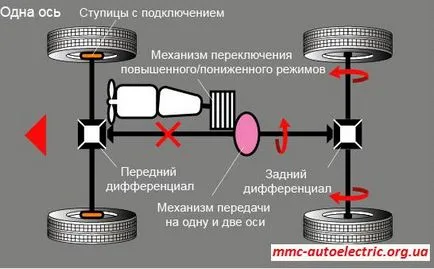 AWD Mitsubishi - Mitsubishi електротехник