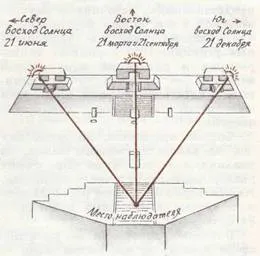 Sun - cea mai apropiata stea, astronomie