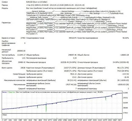 Advisor Forex csapkodott pro - egy igazi áttörést devizapiacot