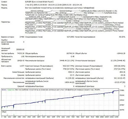 Consilier Forex hacked pro - o piață de schimb real de break