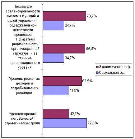 Социална ефективност управление на българските предприятия