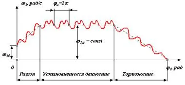 Metode de frânare a vehiculului - condițiile de drum - materiale