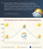 Светлинната терапия, депресия светлинна терапия при лечението на депресия и лошо настроение