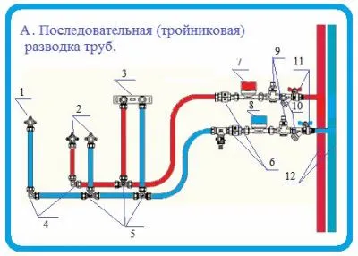 Schemă de conexiuni de apă din puț modul de a face dreapta