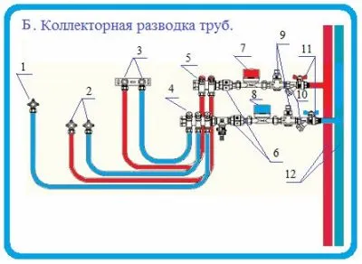 Schemă de conexiuni de apă din puț modul de a face dreapta