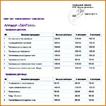 Thermocoagulation - Centrul Medical de cosmetologie Oksana Volkova