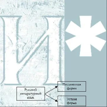 теоретични материали