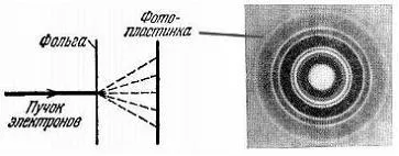 Тема 1 научен метод на познание (р