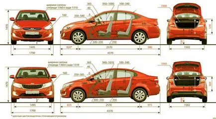 Műszaki jellemzők gépkocsik Hyundai Solaris 2014
