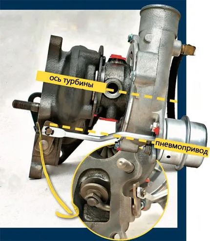 Turbocompresor - înlocuirea sau repararea