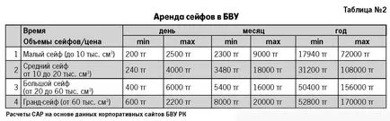 Trei moduri de a cumpăra aur și două - cum să salvați