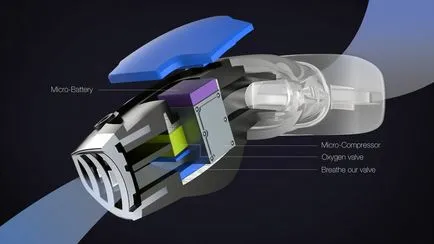 Triton - funcții de scufundări masca ca branhiile