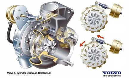 Turbocompresor - înlocuirea sau repararea