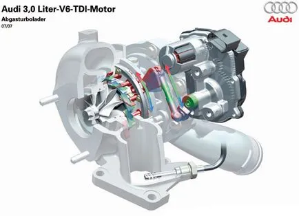 Turbocompresor - înlocuirea sau repararea