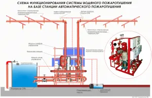 Охлаждането подземни нефтени резервоари и методи повърхностни