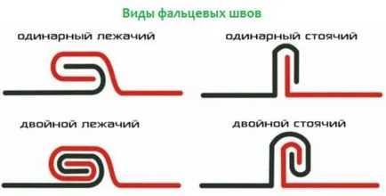 Устройство и монтаж на стоящи шев покрив с ръцете си