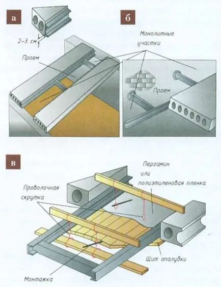 instalarea de scări