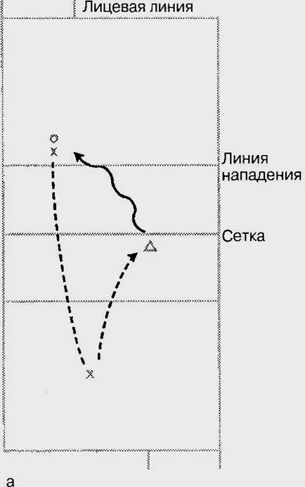 Упражнения за практикуване на хранене във волейбола