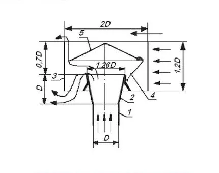 garaj Ventilația cu regulile lui, circuitul electric de specii de mâini