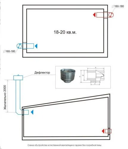 garaj Ventilația cu regulile lui, circuitul electric de specii de mâini