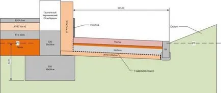 Melegítő a sapka és a vak terület