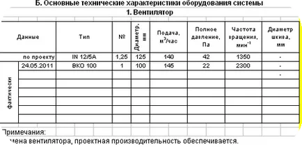 Laboratorul de ventilație de ventilație corectă pașaport