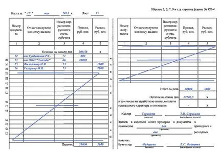 Menținerea carte de numerar de umplere reguli, politici, erori, penalități