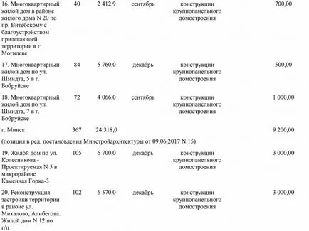 În Belarus, au existat împrumuturi pentru locuințe pentru cei nevoiași sub 6-9% pe an, Belarus News