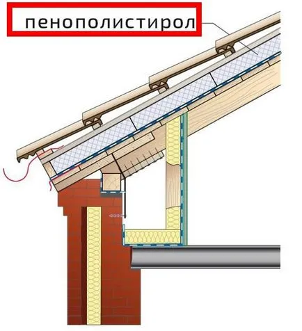 Покривна изолация общо ръководство и избор на материал