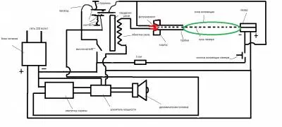 diagrama schematică