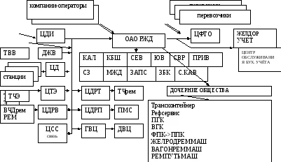 üzleti szektor