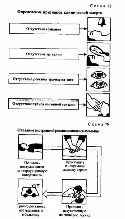 Аварийно реанимация грижи - studopediya