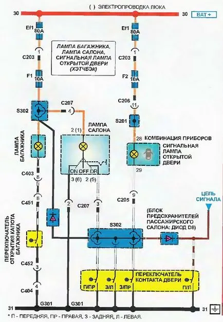 Bekötése jármű Daewoo Lanos (Daewoo Lanos)