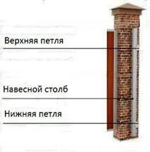 Влизане група за дизайн на сайта и монтаж на летящи врати