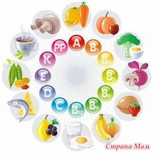 Vitamine - ceea ce ei copii acasă Mamele