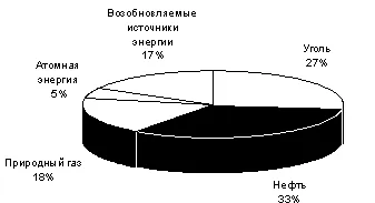 Водородът енергетиката (2) - реферат, страница 1